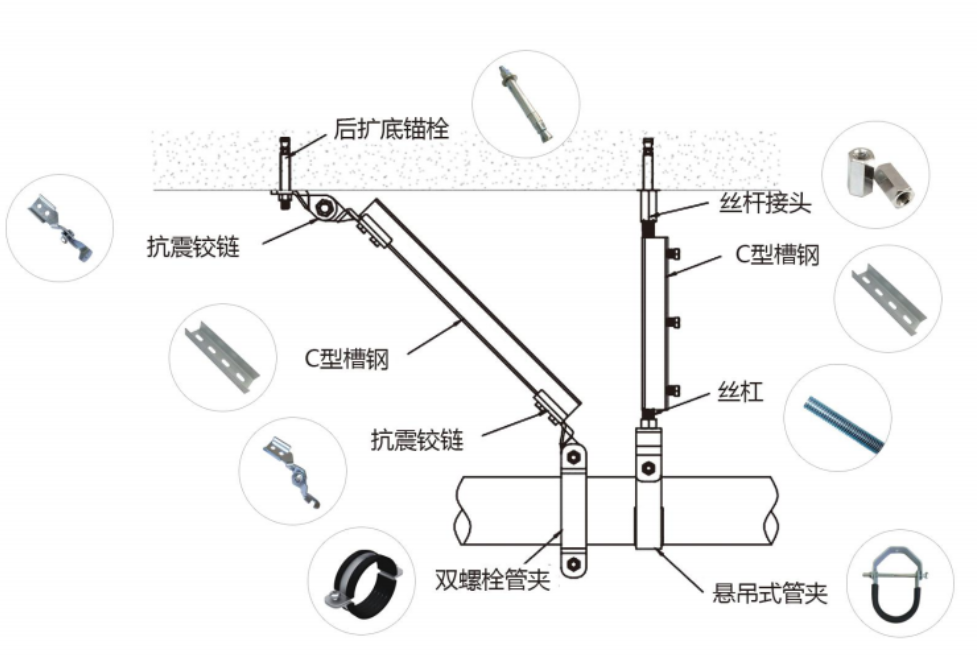 单管道-侧纵向抗震支吊架